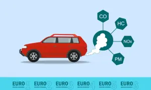 Czerwony samochód wydala dym z wydechu, symbolizujący emisję spalin. Obok diagram przedstawia składniki zanieczyszczeń: CO, HC, NOx, PM. Poniżej widnieją normy emisji Euro 1-6.