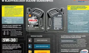 Oznaczenia olejów silnikowych: SAE, ACEA, klasyfikacje lepkości zimowe i letnie, rodzaje olejów (syntetyczne, półsyntetyczne, mineralne).