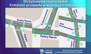 Schemat skrzyżowania równorzędne w Poznaniu: ul. Święty Marcin, Piekary, Al. Marcinkowskiego, Plac Wolności, Paderewskiego. Pokazuje kolejność przejazdu.