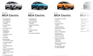 Porównanie wersji MG4 Electric: Standard, Comfort, Luxury. Sprawdź zasięg, ładowanie i wyposażenie. Jaka cena za ten mg samochód?