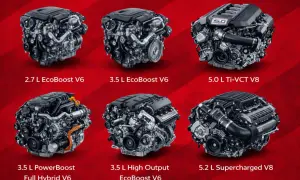 Silniki Forda 150: 2.7L EcoBoost V6, 3.5L EcoBoost V6, 5.0L Ti-VCT V8, 3.5L PowerBoost Full Hybrid V6, 3.5L High Output EcoBoost V6, 5.2L Supercharged V8.