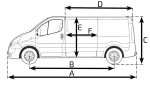Schematyczny rysunek Opla Vivaro z wymiarami: A, B, C, D, E, F. Pomocny przy planowaniu przestrzeni ładunkowej.