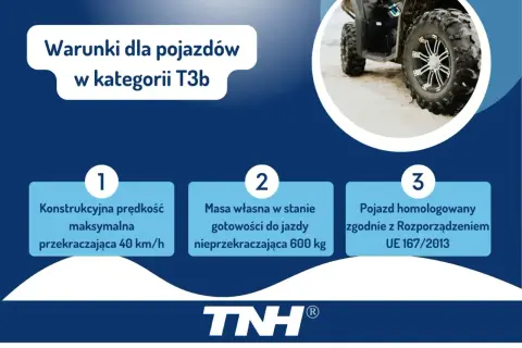 Warunki dla pojazdów w kategorii T3b: prędkość maks. 40 km/h, masa do 600 kg, homologacja UE 167/2013.