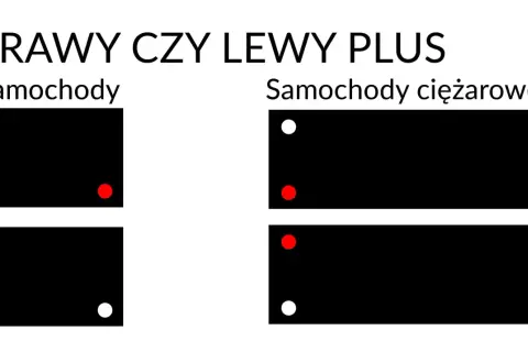 Prawy czy lewy plus? Schemat pokazuje rozmieszczenie biegunów akumulatora samochodowego i ciężarowego.