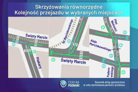 Schemat skrzyżowania równorzędne w Poznaniu: ul. Święty Marcin, Piekary, Al. Marcinkowskiego, Plac Wolności, Paderewskiego. Pokazuje kolejność przejazdu.