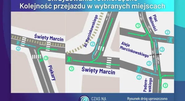 Schemat skrzyżowania równorzędne w Poznaniu: ul. Święty Marcin, Piekary, Al. Marcinkowskiego, Plac Wolności, Paderewskiego. Pokazuje kolejność przejazdu.