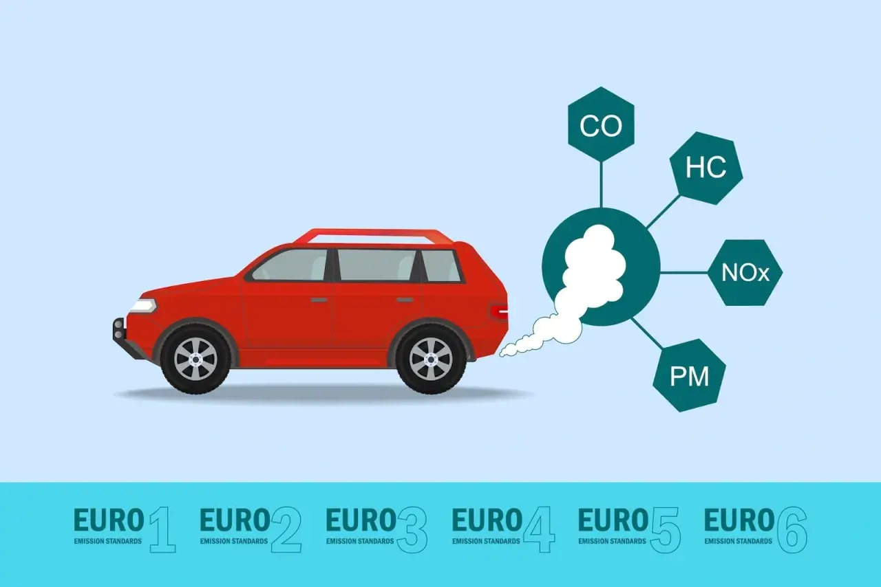 Czerwony samochód wydala dym z wydechu, symbolizujący emisję spalin. Obok diagram przedstawia składniki zanieczyszczeń: CO, HC, NOx, PM. Poniżej widnieją normy emisji Euro 1-6.