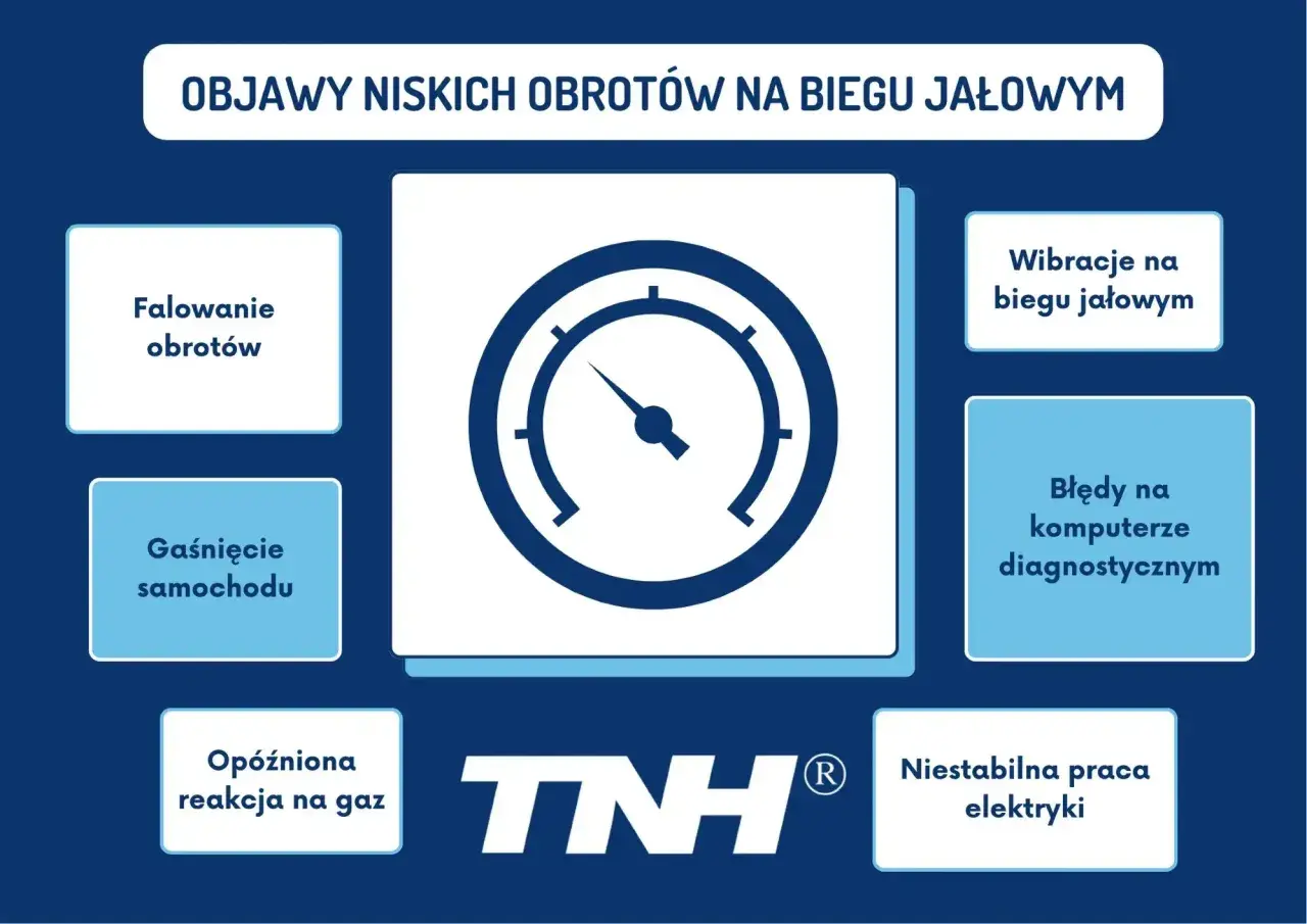 Objawy niskich obrotów (rpm co to): falowanie, gaśnięcie, opóźniona reakcja na gaz, wibracje, błędy komputera, niestabilna praca elektryki.