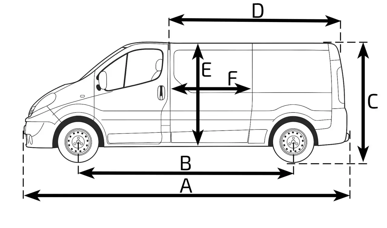 Schematyczny rysunek Opla Vivaro z wymiarami: A, B, C, D, E, F. Pomaga poznać opel vivaro wymiary.