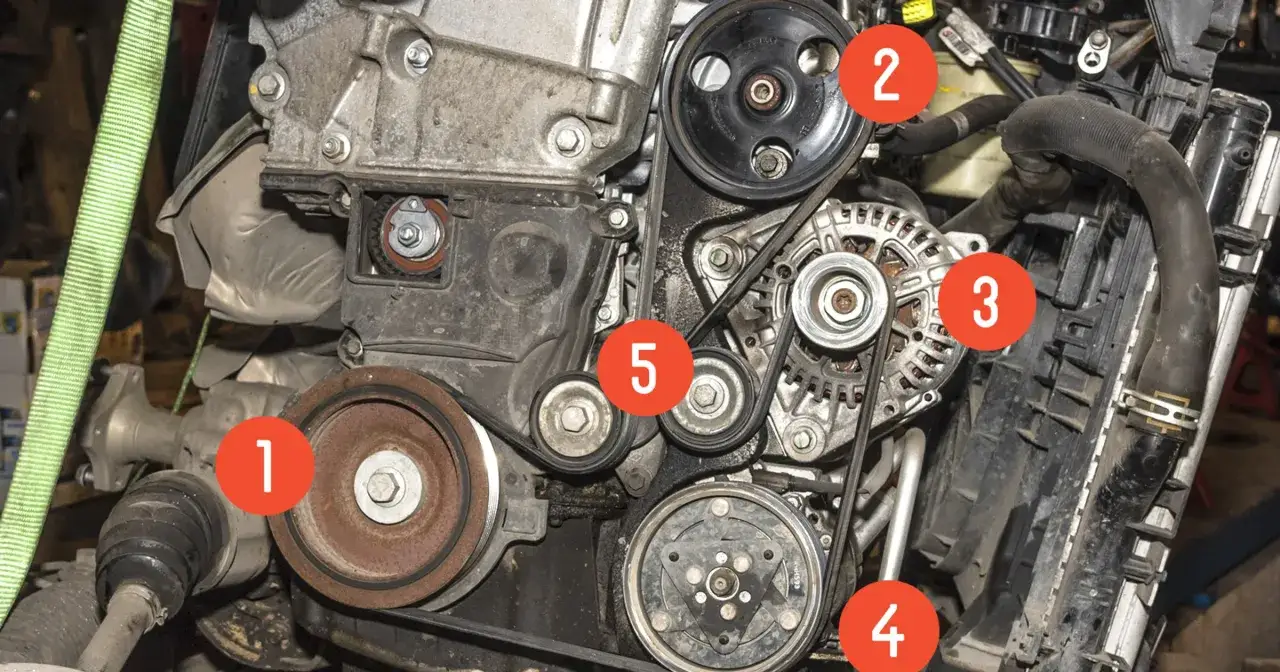 Silnik z widocznymi elementami do wymiany paska klinowego: koło pasowe (1), napinacz (5), alternator (3), sprężarka klimatyzacji (4) i pompa wspomagania (2).
