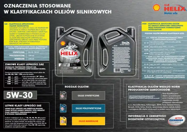 Oznaczenia olejów silnikowych: SAE, ACEA, klasyfikacje lepkości zimowe i letnie, rodzaje olejów (syntetyczne, półsyntetyczne, mineralne).