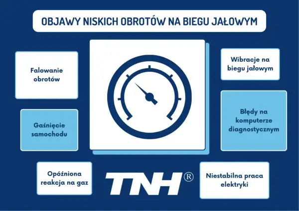 Objawy niskich obrotów (rpm co to): falowanie, gaśnięcie, opóźniona reakcja na gaz, wibracje, błędy komputera, niestabilna praca elektryki.