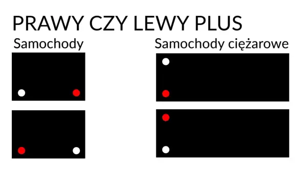 Prawy czy lewy plus? Schemat pokazuje rozmieszczenie biegunów akumulatora samochodowego i ciężarowego.